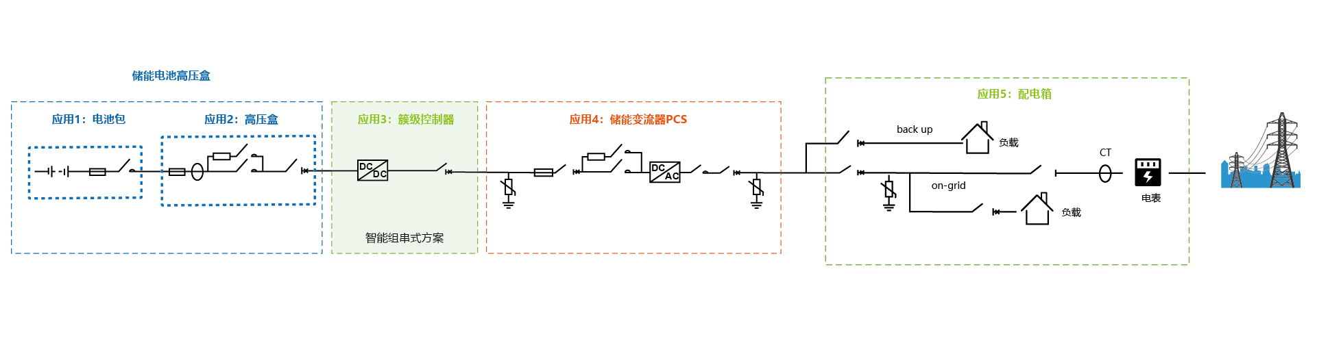 工商業(yè)儲(chǔ)能系統(tǒng)解決方案.jpg 工商業(yè)儲(chǔ)能系統(tǒng)解決方案.jpg
